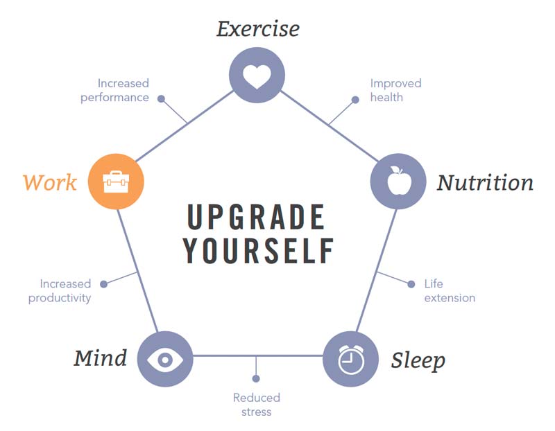 upgrade-yourself